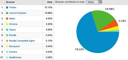 Browsers---Google-Analytics