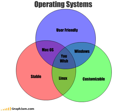 song-chart-memes-operating-systems